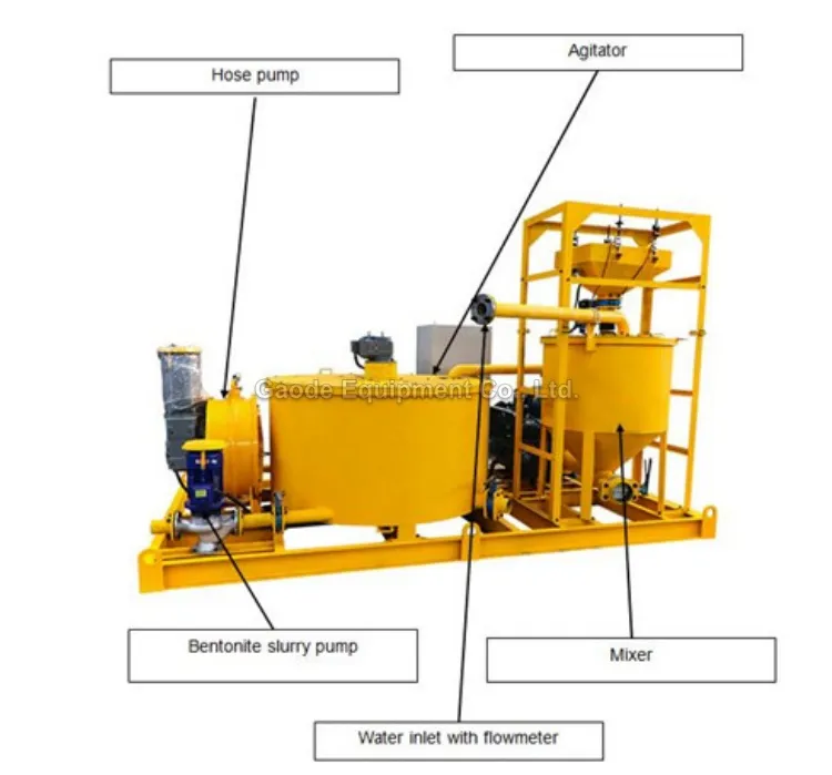 Gaodetec GGP500/2000/165H-E Compact Colloidal Bentonite Grout Injection Plant for Backfilling
